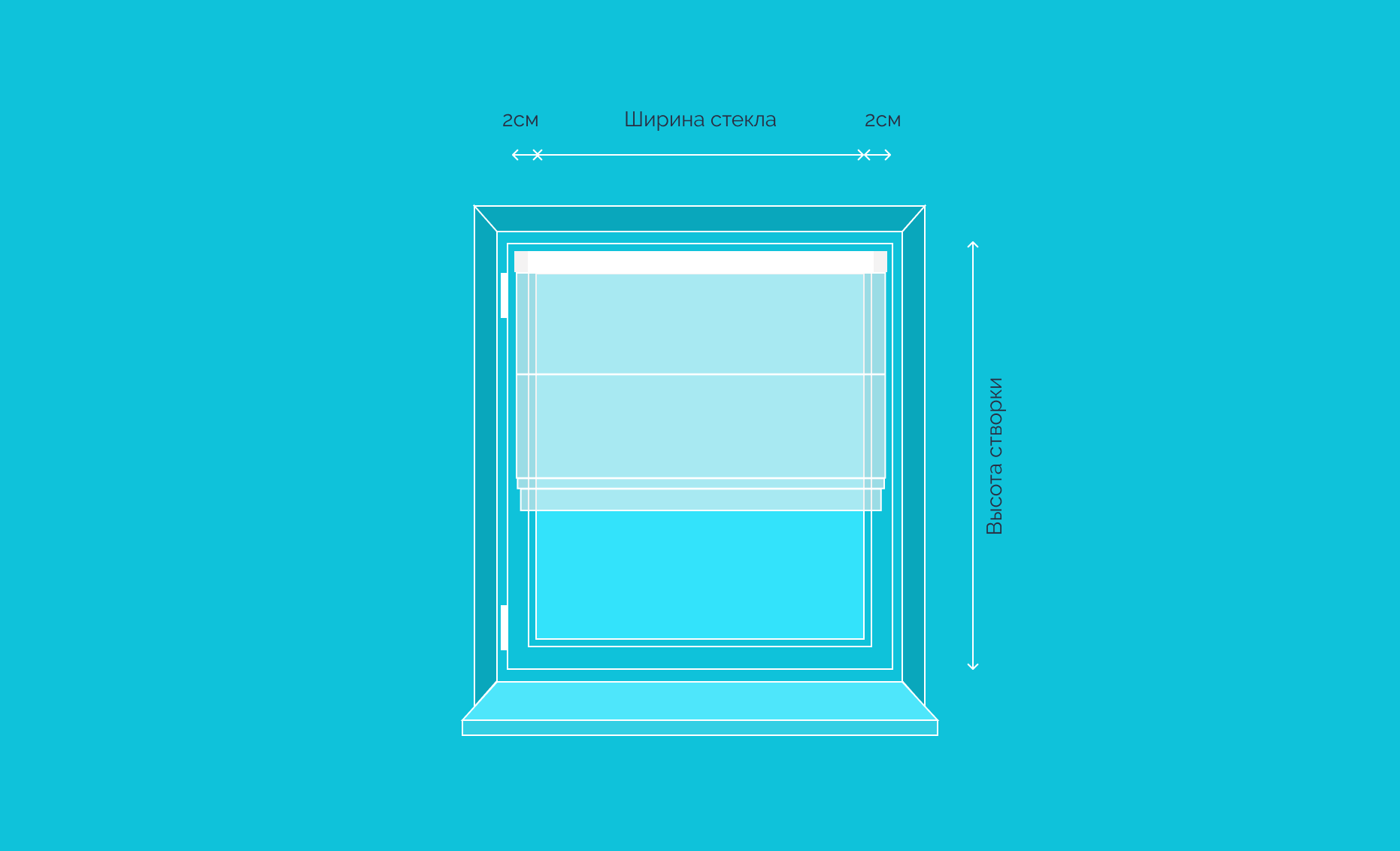 Схема замера на створку окна